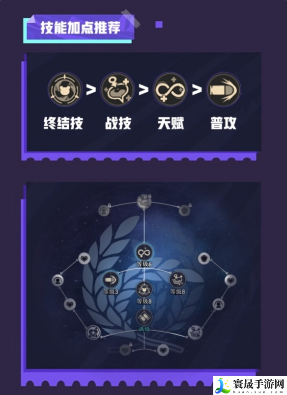 崩坏星穹铁道娜塔莎如何搭配-娜塔莎出装和组队攻略