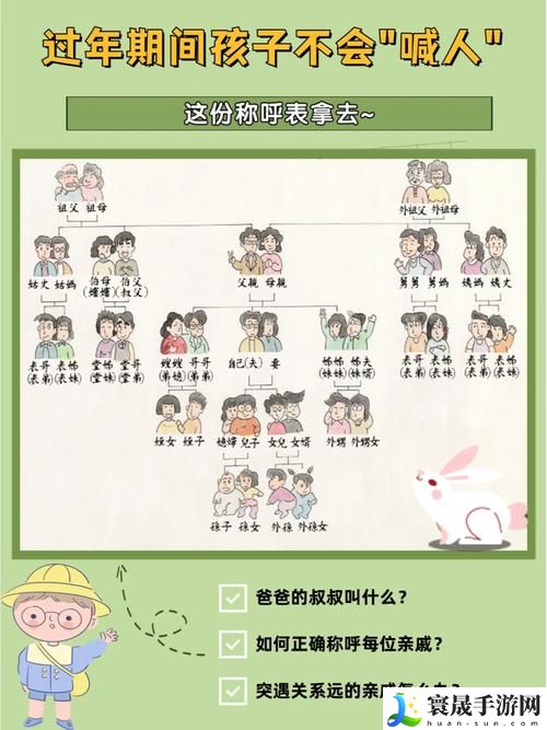 喜是爸爸的大还是叔叔