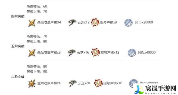 《鸣潮》莫特斐技能突破材料一览