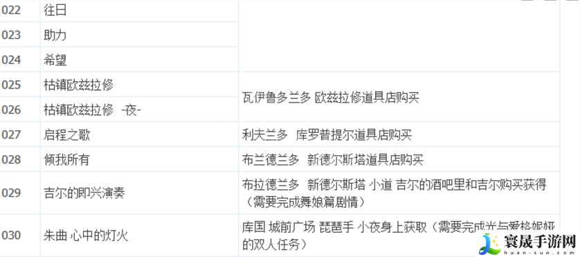 八方旅人2全唱片怎么获取-唱片获取地点分享