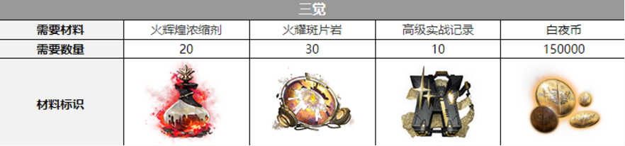 白夜极光红与黑觉醒材料有哪些-红与黑觉醒材料一览