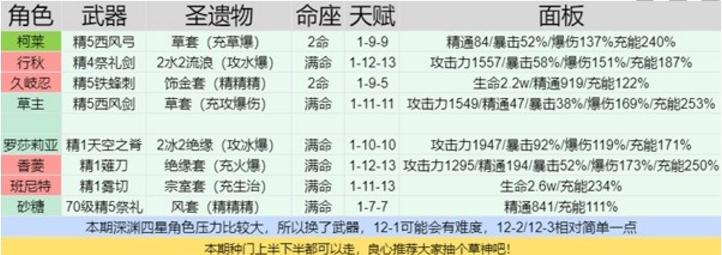 原神3.6深境螺旋第十二层怎么打-3.6深境螺旋第十二层四星打法分享