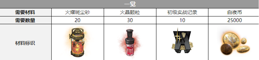 白夜极光红与黑觉醒材料有哪些-红与黑觉醒材料一览