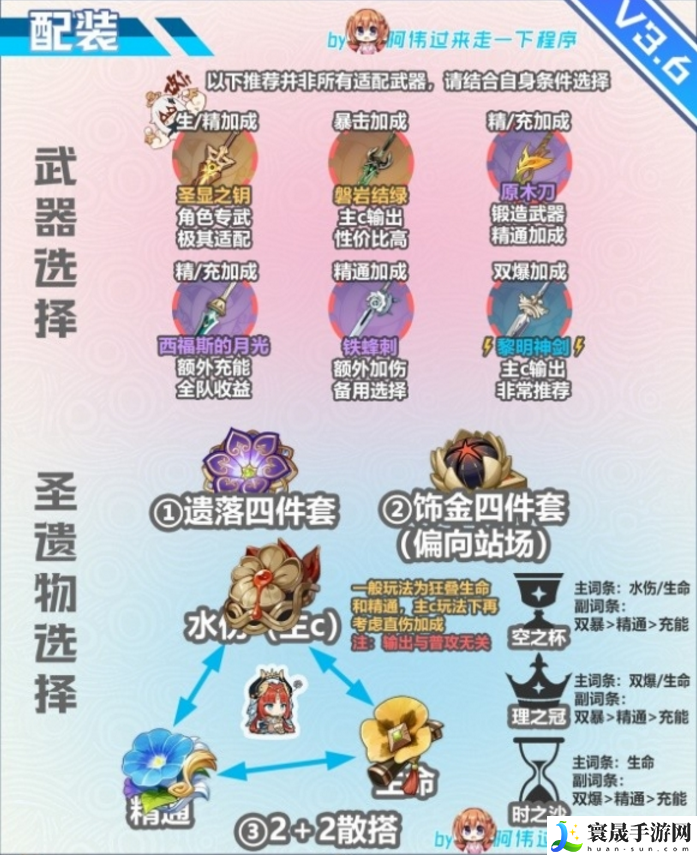 原神妮露怎么出装配队-妮露出装配队培养攻略