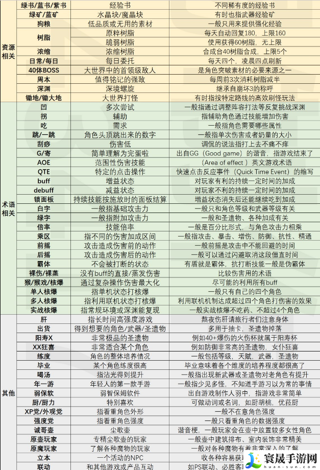 原神有什么游戏黑话-游戏常见黑化分享