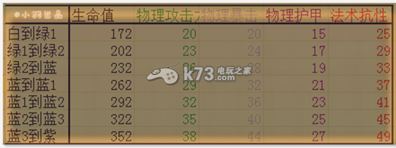 航海王启航撒谎布是否值得培养 稀有宝藏位置全分析