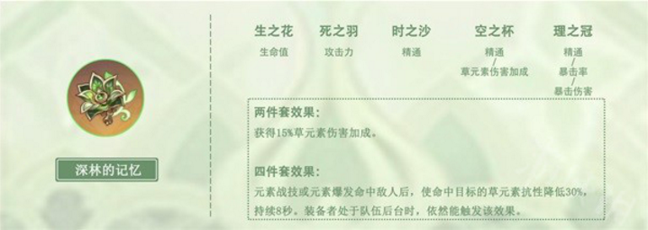 原神纳西妲圣遗物怎么培养合适-纳西妲圣遗物推荐分享
