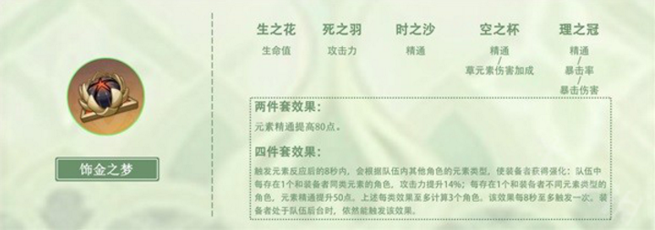 原神纳西妲圣遗物怎么培养合适-纳西妲圣遗物推荐分享