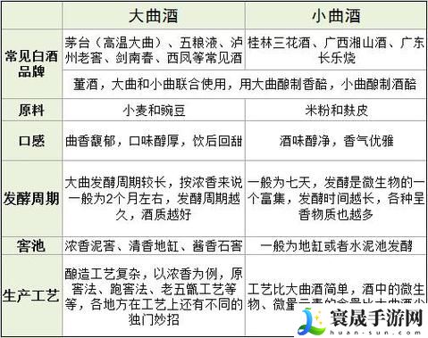 一曲二曲三曲小说的区别