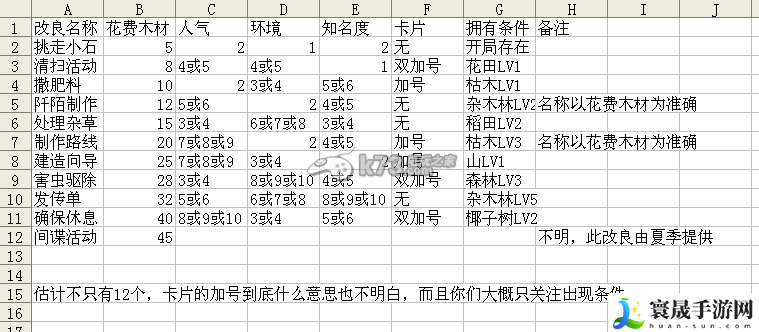 大自然物语改良提升范围说明 发现隐藏关卡探索更多乐趣
