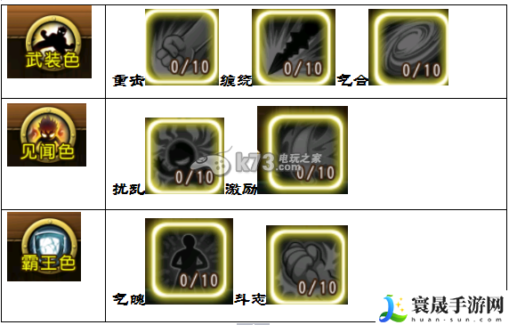 航海王启航撒谎布是否值得培养 稀有宝藏位置全分析