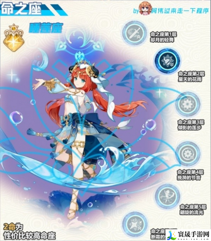 原神妮露怎么出装配队-妮露出装配队培养攻略