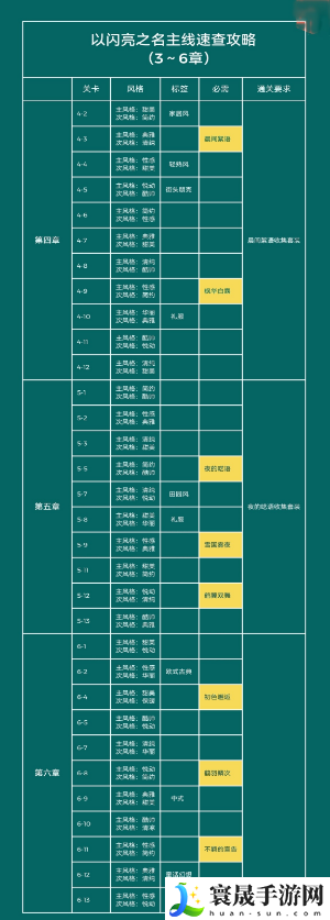 以闪亮之名主线任务通关方法-主线任务套装标签一览