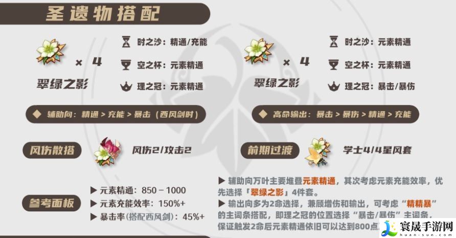 原神2025枫原万叶圣遗物选择推荐：破解游戏难点策略