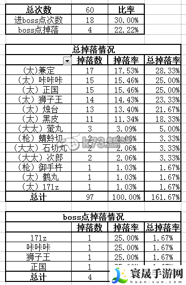 刀剑乱舞5-4各种刀掉落率说明 攻略助你快速获胜