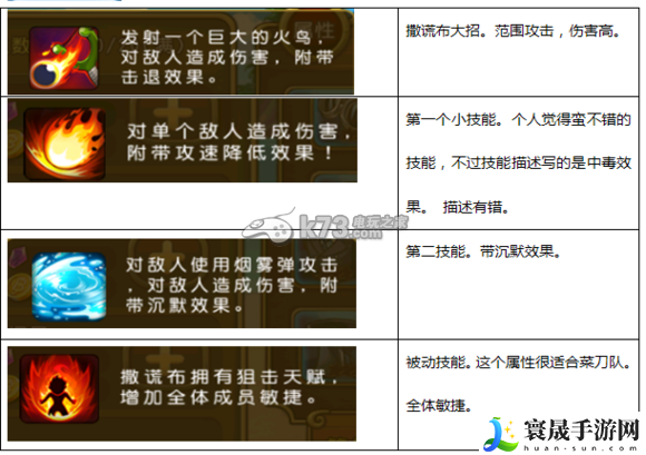 航海王启航撒谎布是否值得培养 稀有宝藏位置全分析