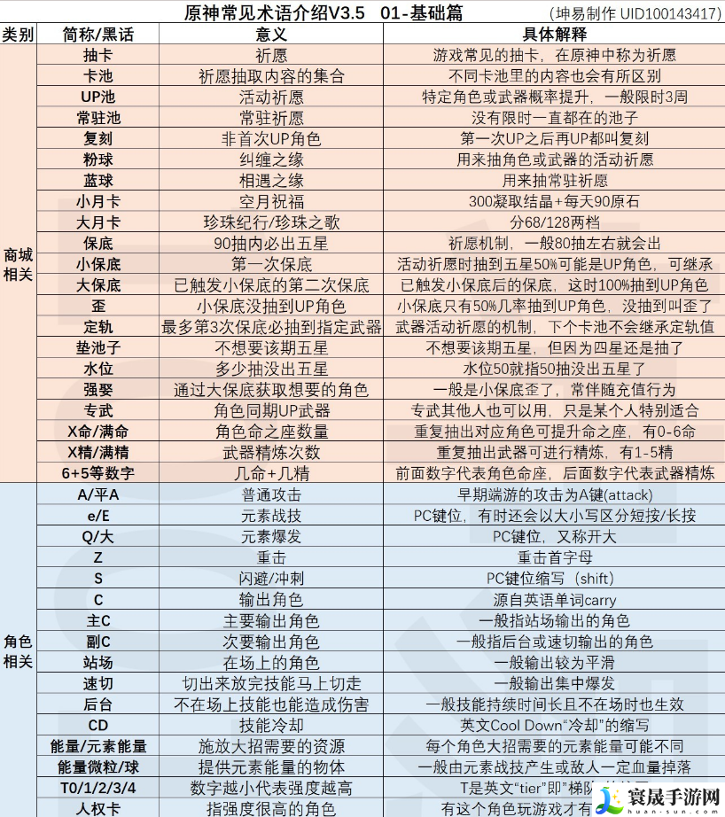 原神有什么游戏黑话-游戏常见黑化分享