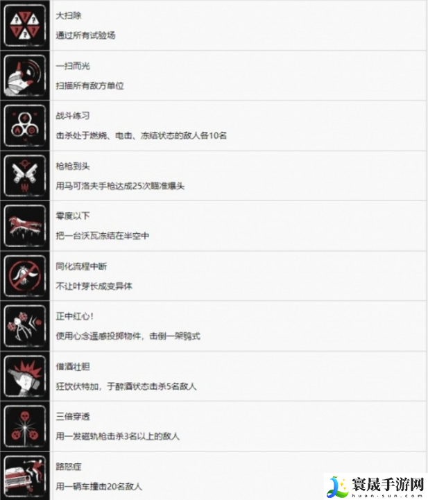 原子之心全奖杯解锁条件是什么-全奖杯解锁条件解析