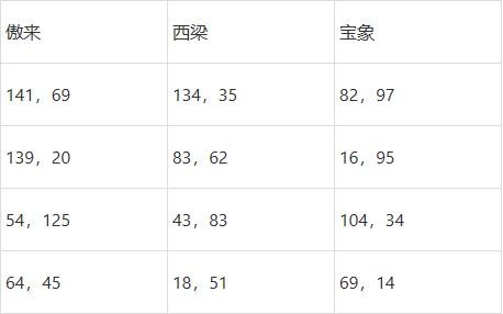 梦幻西游灯谜老人答题器2025：不要盲目跟风