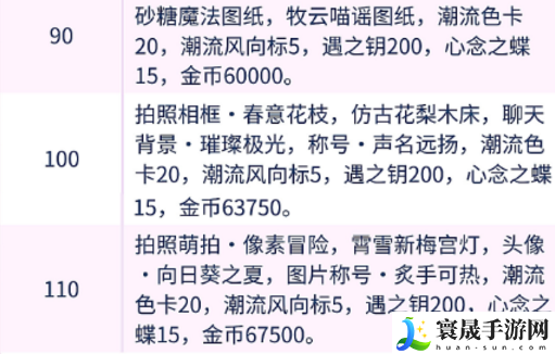 以闪亮之名有哪些等级奖励-等级奖励介绍分享