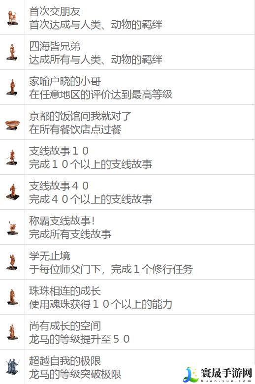 如龙维新极全奖杯解锁条件有什么-全奖杯解锁条件一览