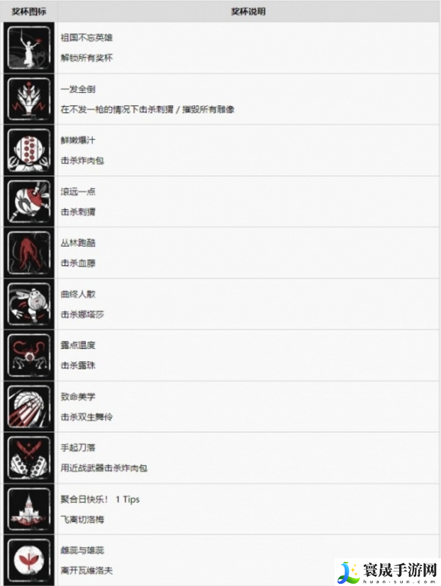 原子之心全奖杯解锁条件是什么-全奖杯解锁条件解析
