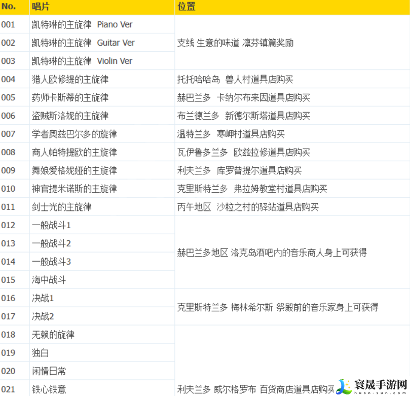 八方旅人2如何获得唱片-唱片获取位置分享