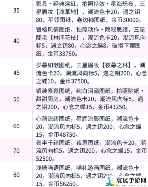 以闪亮之名有哪些等级奖励-等级奖励介绍分享