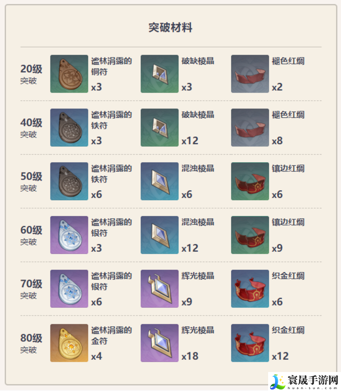 原神西福斯的月光武器怎么样-西福斯的月光武器属性解析