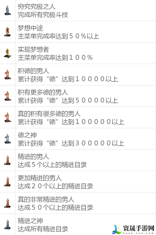 如龙维新极全奖杯解锁条件有什么-全奖杯解锁条件一览