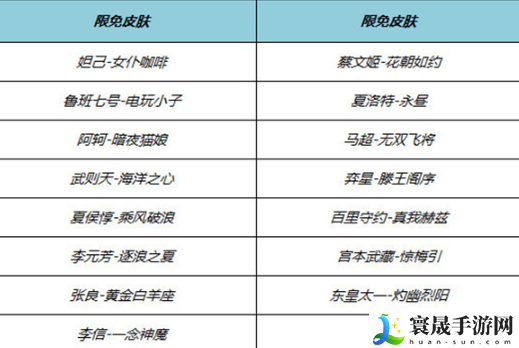 《王者荣耀​》2024端午节限免英雄皮肤一览
