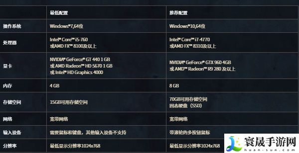 《魔兽世界》巫妖王之怒测试下载地址