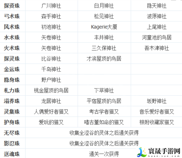 幽灵线东京在哪找念珠-念珠位置大全