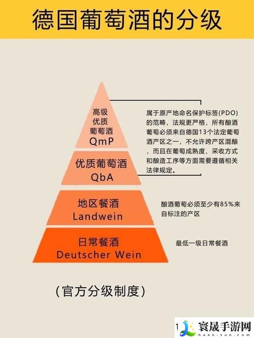 99精产国品一二三产区区别