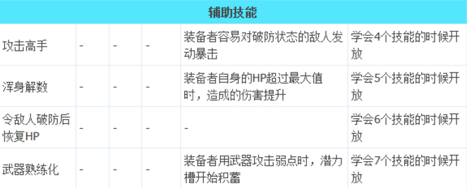 八方旅人2武器大师技能有什么-武器大师技能一览