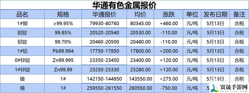 有色行情100款