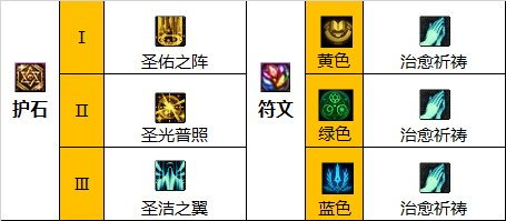 dnf110级奶妈护石符文怎么选择-奶妈护石符文选择分享