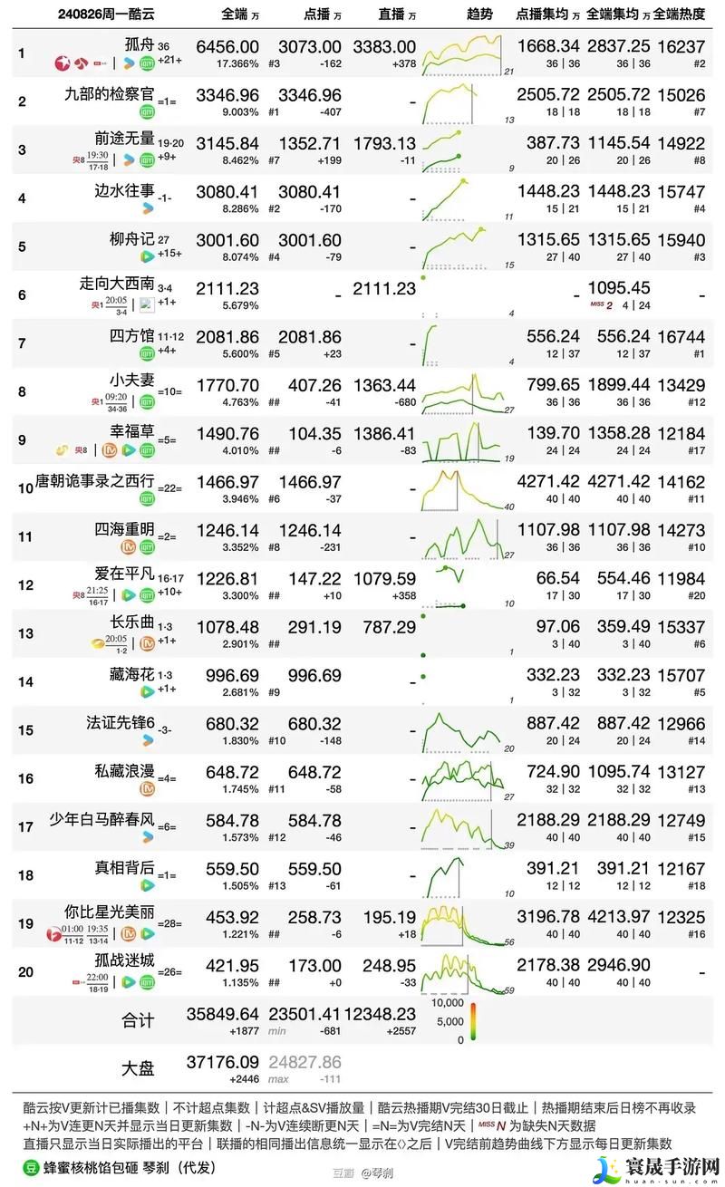 国产剧在线观看人数在哪里看