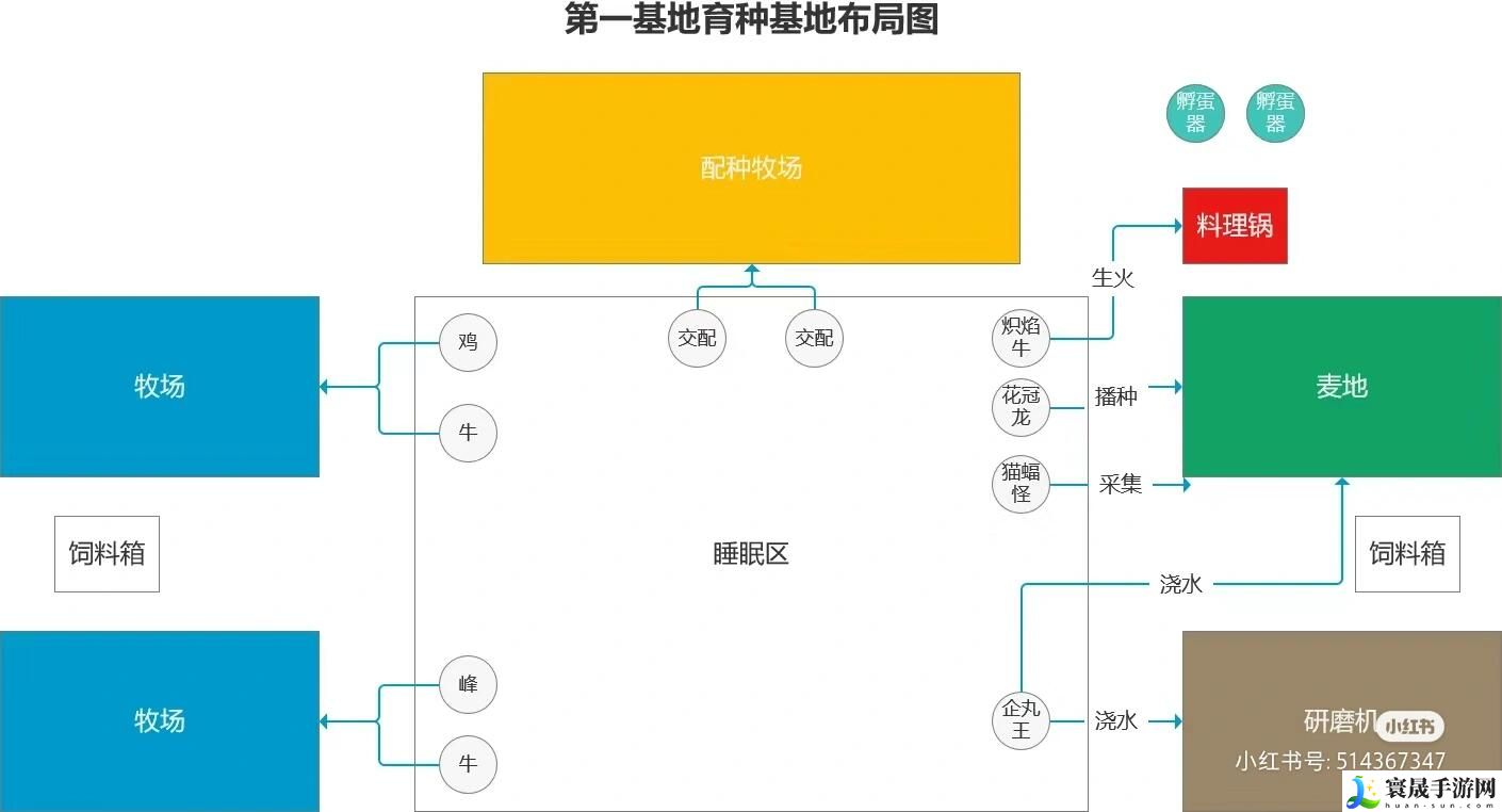 幻兽帕鲁建家布局图新版本一览:隐藏奖励获取技巧