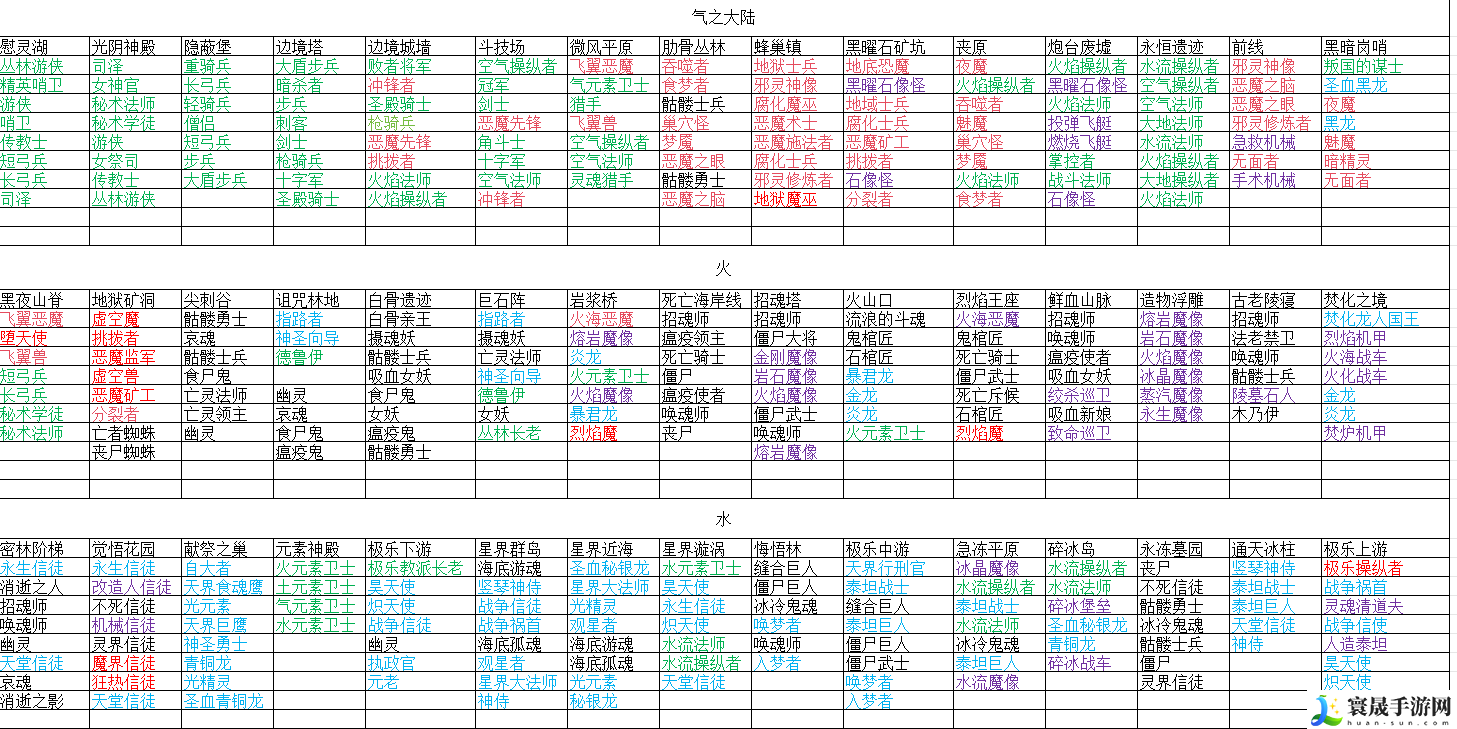 深渊破坏神怪物卡位置大全：游戏攻略全面解析