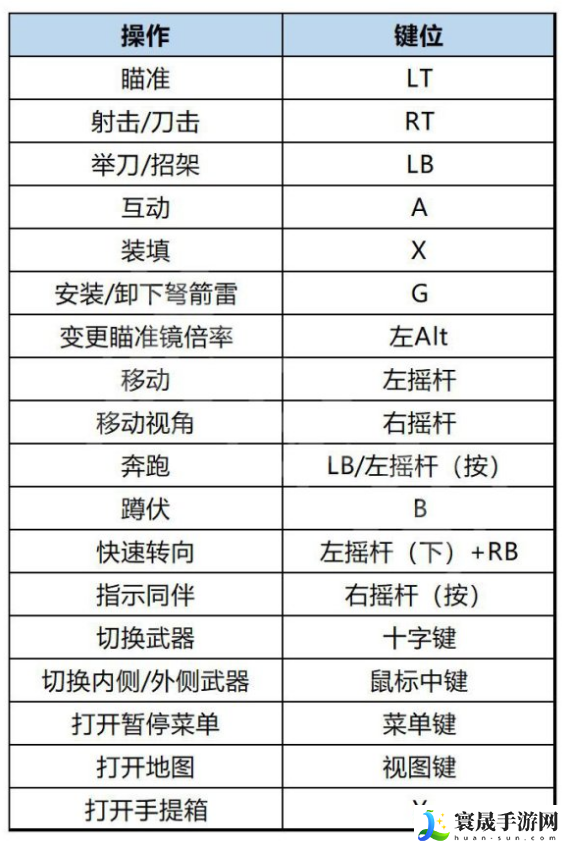 生化危机4重制版游戏怎么操作-游戏操作方法介绍