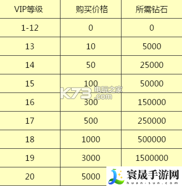 君王2vip价格表 游戏内新手快速成长路径