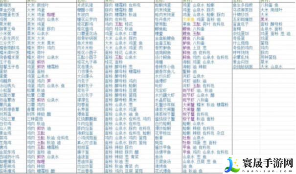 浮生忆玲珑美食铺子攻略-美食铺子活动配方大全