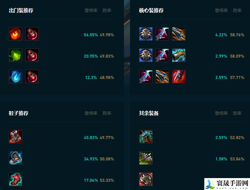 LOL2025皇子怎么玩：资源获取快速方法