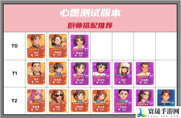 百味食光餐厅前期厨师推荐一览：游戏剧情分支选择与结局分析