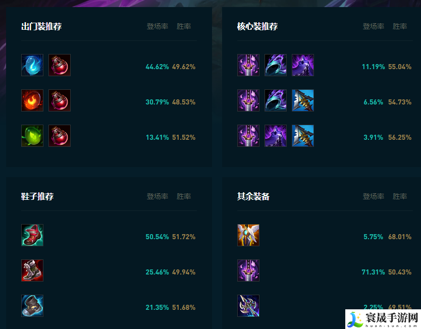 LOL2025螳螂怎么玩：最优属性加点方案