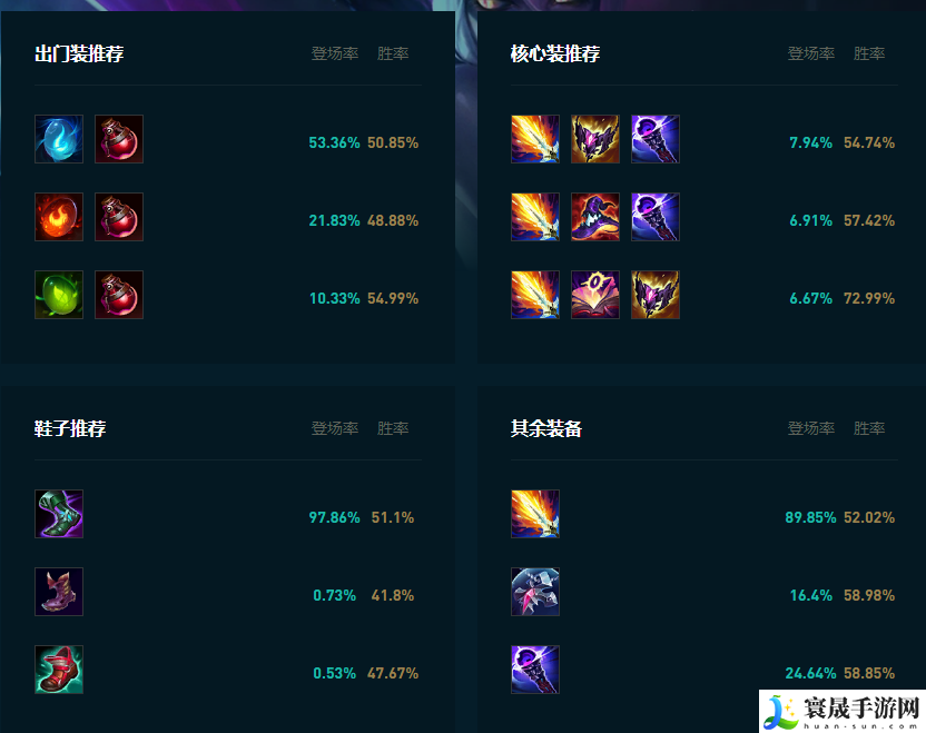 LOL2025寡妇怎么玩:竞技场制胜法宝