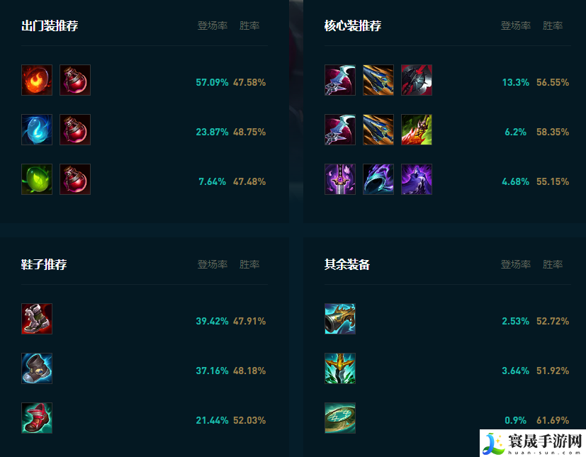 LOL2025盲僧怎么玩：快速刷金币途径