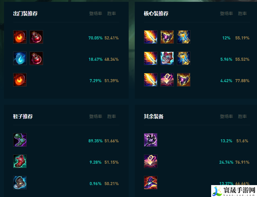 LOL2025豹女怎么玩：攻略助你快速升级